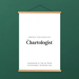 Posterhängare Chartologist